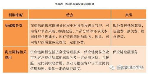 想搞懂供應鏈服務企業的盈利模式？這篇文章就夠了！