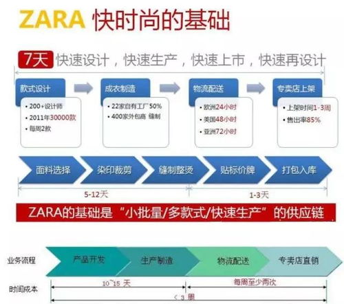 拆解麥當勞供應鏈管理，藏著哪些秘密武器？