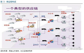 深度解讀 百世物流、怡亞通、普路通——三種供應鏈服務模式的競爭力剖析