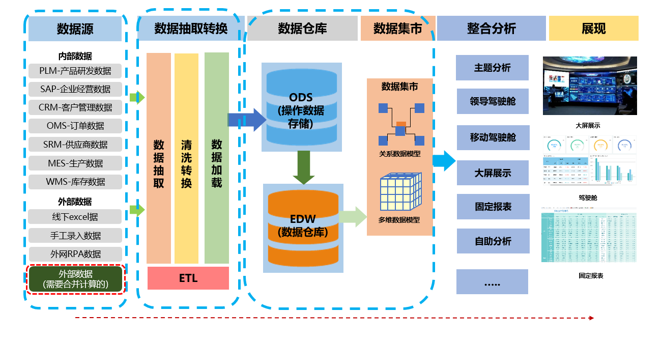 新安子公司喜獲佳績(jī)，供應(yīng)鏈管理服務(wù)再上新臺(tái)階