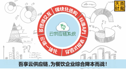 吾享云供應(yīng)鏈 引領(lǐng)變革，開(kāi)啟餐飲供應(yīng)鏈管理新時(shí)代