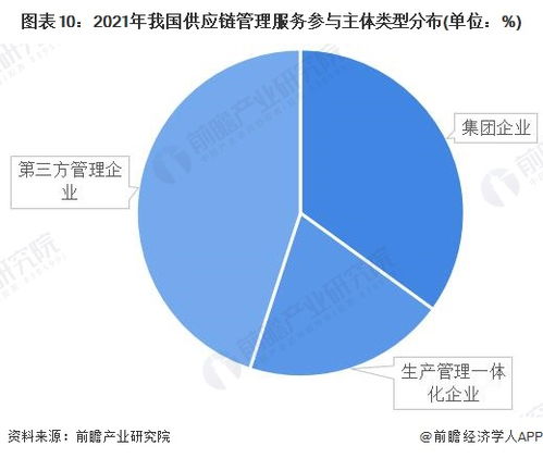 預(yù)見(jiàn)2022 中國(guó)供應(yīng)鏈管理服務(wù)行業(yè)全景圖譜——聚焦市場(chǎng)規(guī)模、競(jìng)爭(zhēng)格局與發(fā)展前景