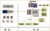 星際網(wǎng)路公司 整合CRM、維修與供應(yīng)鏈，打造一站式客戶(hù)服務(wù)新體驗(yàn)